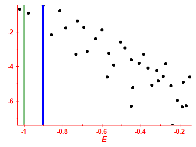 Strength function log